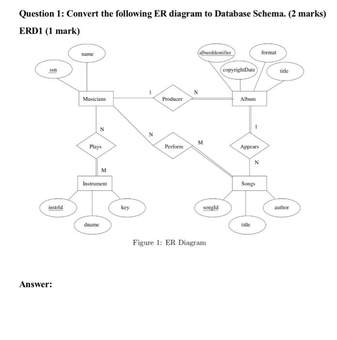 Solved Question 1: Convert the following ER diagram to | Chegg.com