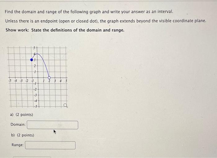Solved Find the domain and range of the following graph and | Chegg.com