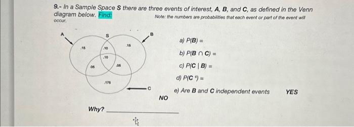 Solved 9. - In a Sample Space S there are three events of | Chegg.com