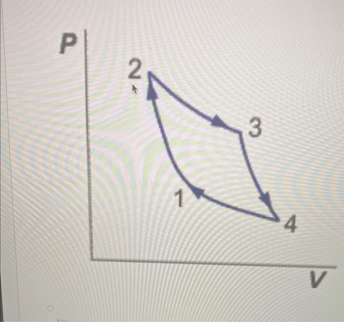 Solved Thermodynamic Diagrams Of A Cycle On A Ts Diagram, | Chegg.com