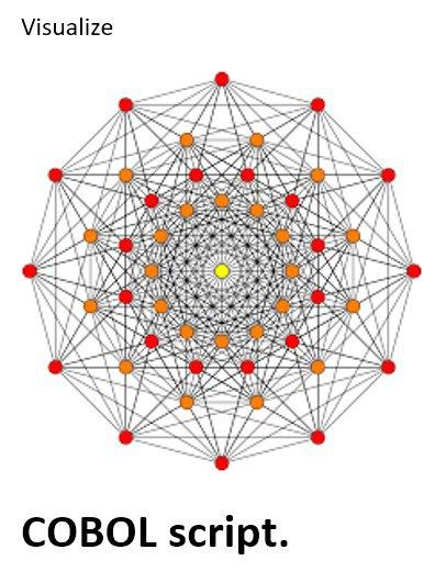 Solved Visualize COBOL script. | Chegg.com
