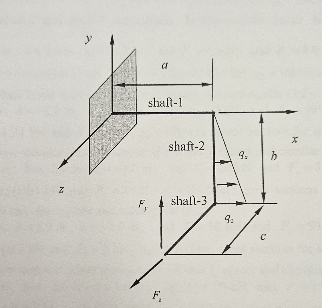 Solved Project-1: Design three | Chegg.com