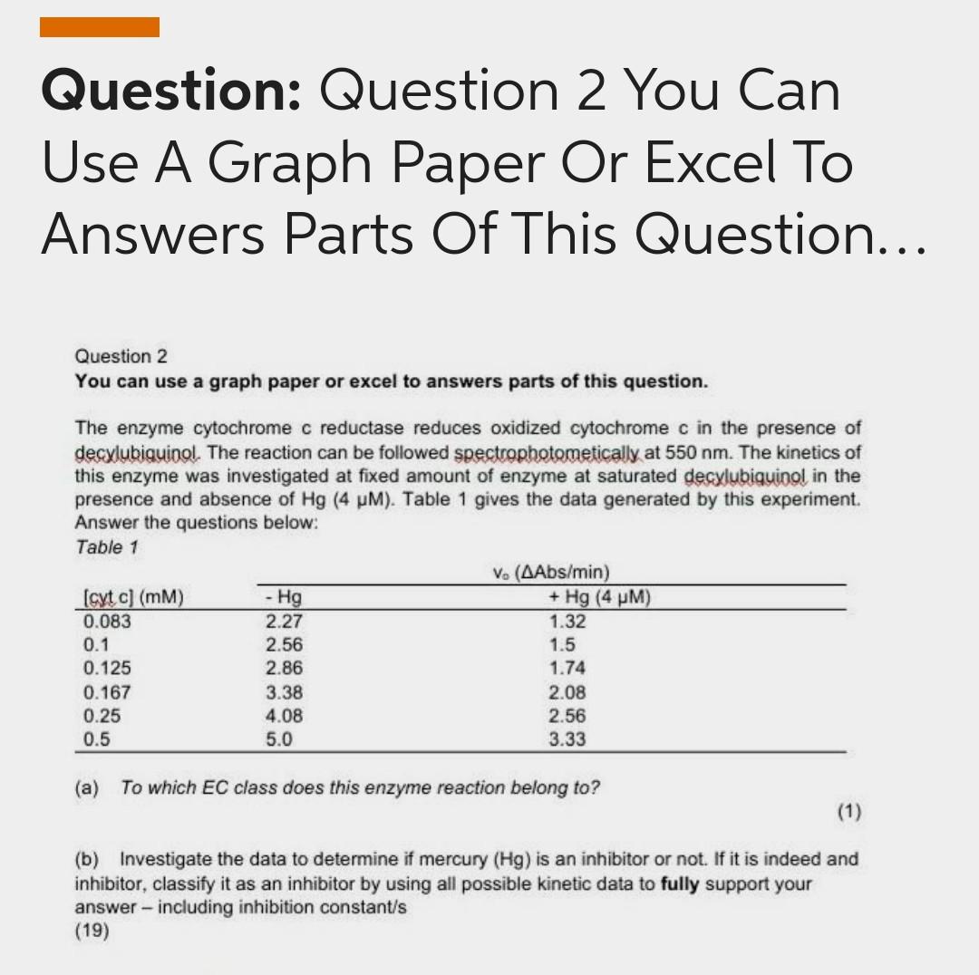 Solved Question: Question 2 You Can Use A Graph Paper Or | Chegg.com