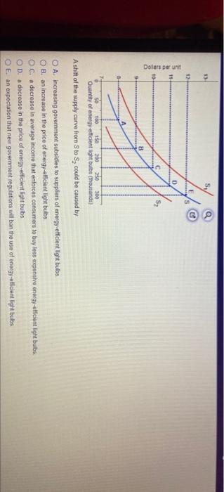Solved A leftward shift in the supply curve for a good may | Chegg.com