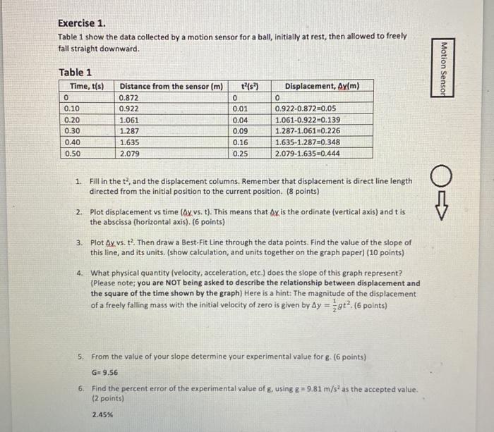 Solved Exercise 1. Table 1 show the data collected by a | Chegg.com