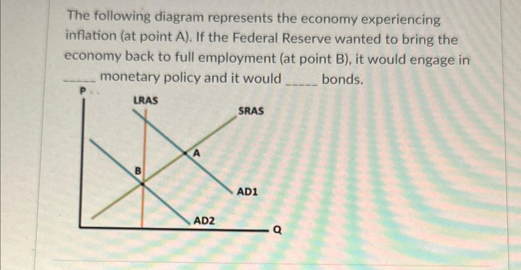 Solved The following diagram represents the economy | Chegg.com