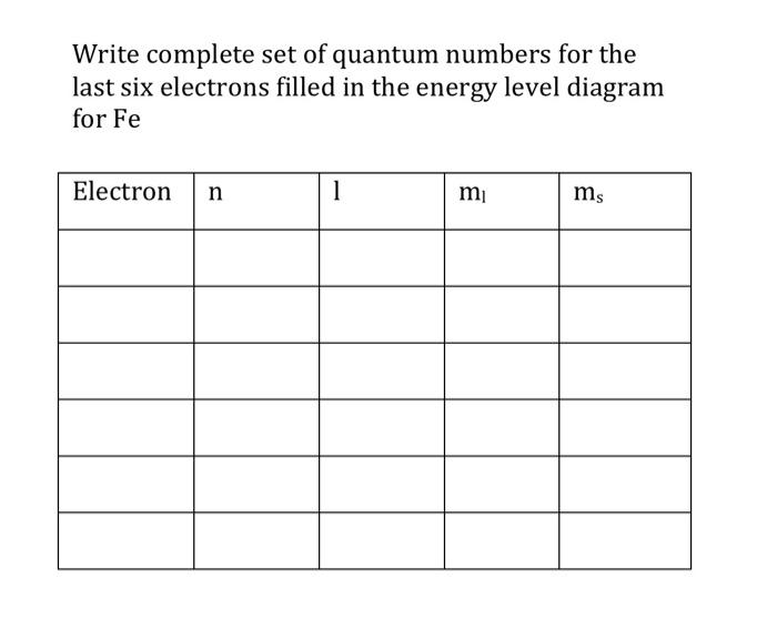 Solved Write complete set of quantum numbers for the last | Chegg.com