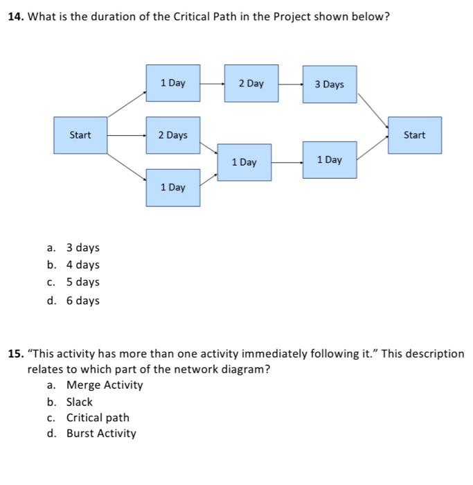Solved 14. What is the duration of the Critical Path in the | Chegg.com
