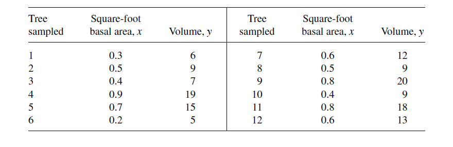 elementary survey sampling solution manual pdf 7th