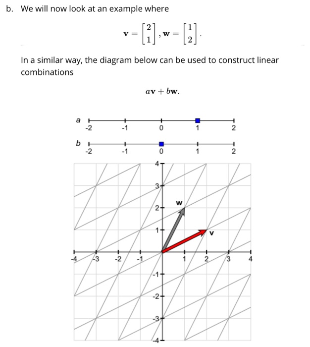 Solved B. We Will Now Look At An Example Where W [2] In A | Chegg.com