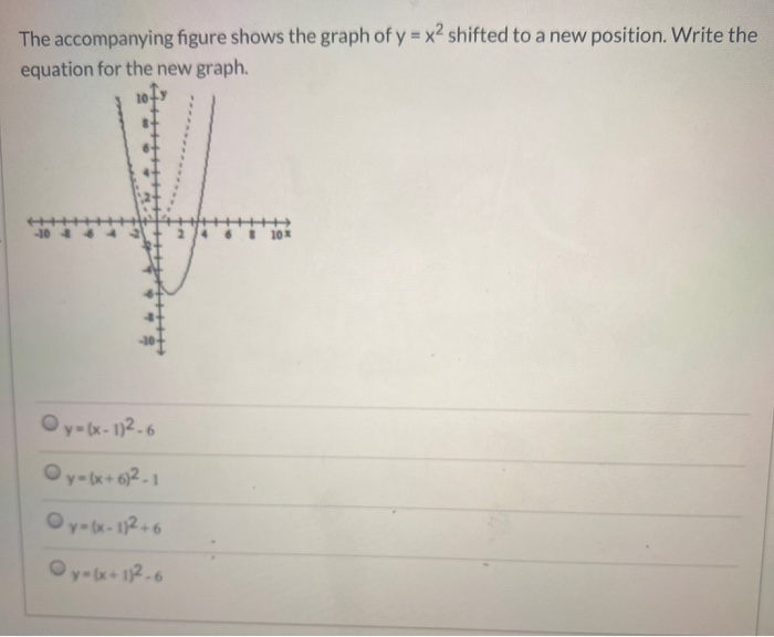Solved The accompanying figure shows the graph of y = x2 | Chegg.com
