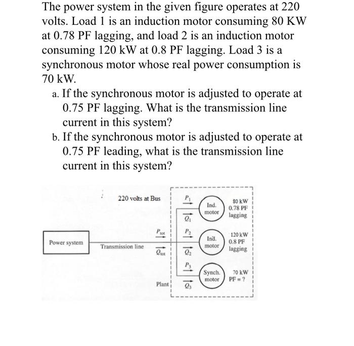 Solved The power system in the given figure operates at 220 | Chegg.com