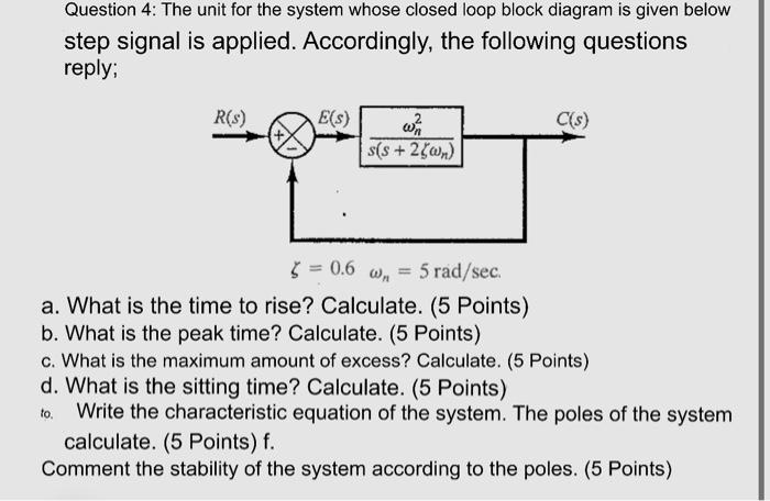 Solved Question 4: The unit for the system whose closed loop | Chegg.com