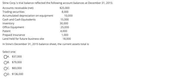 Stine Corp.'s trial balance reflected the following | Chegg.com