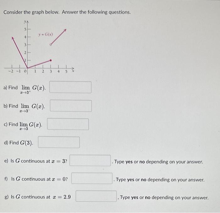 Solved Consider the graph below. Answer the following | Chegg.com