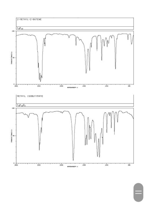 Infrared Spectroscopy Practice Problems (All spectra