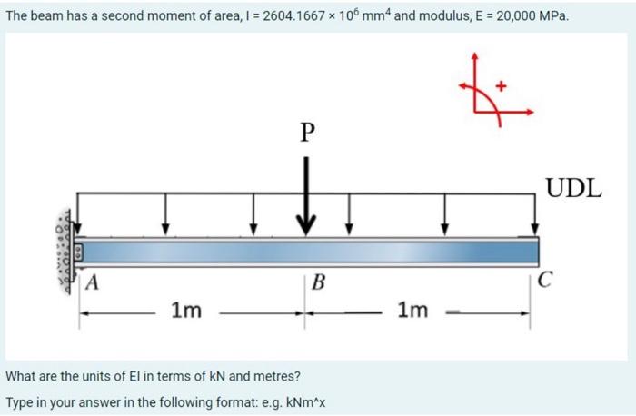 Solved The beam has a second moment of area, I = 2604.1667 * | Chegg.com