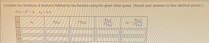 Solved Complete two iterations of Newton's Method for the | Chegg.com