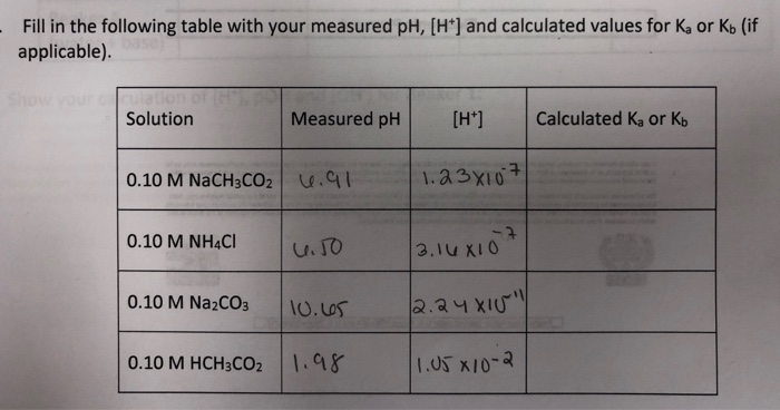 Solved - Fill in the following table with your measured pH, | Chegg.com