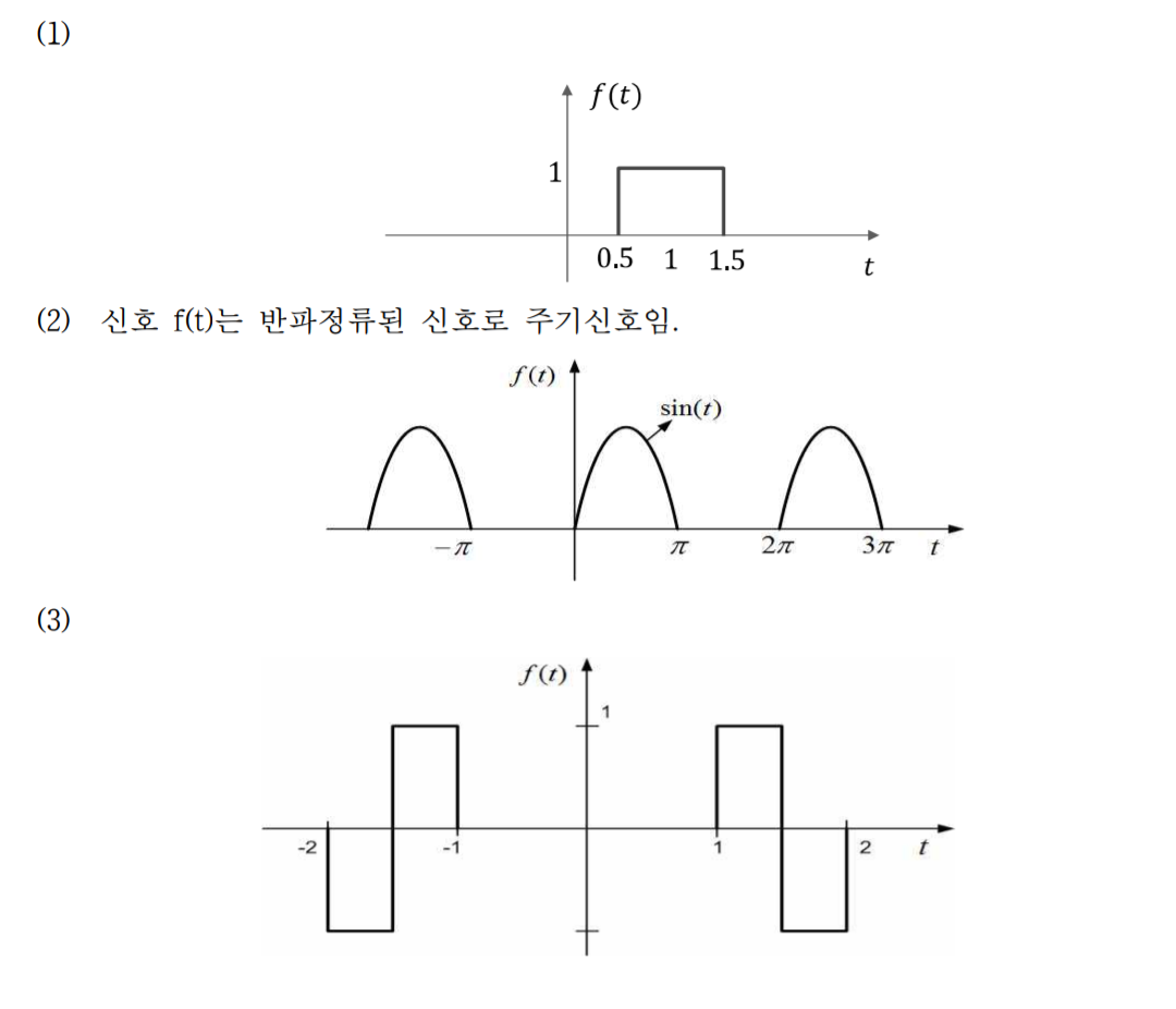 Solved find the fourier transform for (1)(2)(3) and plot the