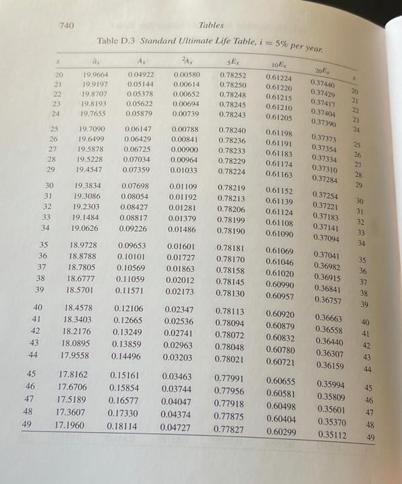 Exercise 4.10 Using the Standard Ultimate Life Table, | Chegg.com