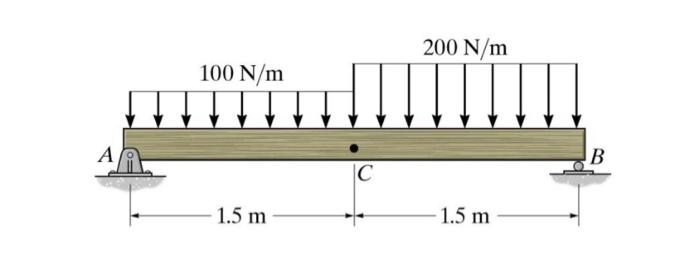 Solved Determine The Resultant Internal Normal Force, Shear | Chegg.com