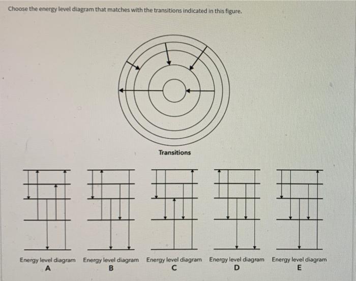 Solved Choose the energy level diagram that matches with the | Chegg.com
