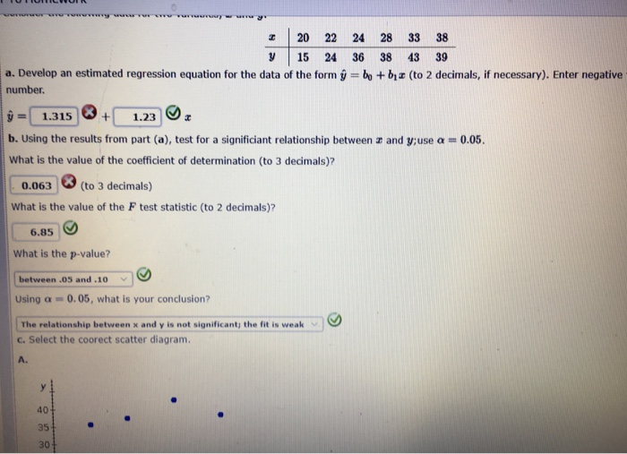 Solved 3 20 22 24 28 33 38 y 15 24 36 38 4339 a. Develop an | Chegg.com