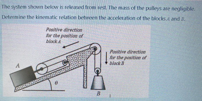 Solved The system shown below is released from rest. The | Chegg.com