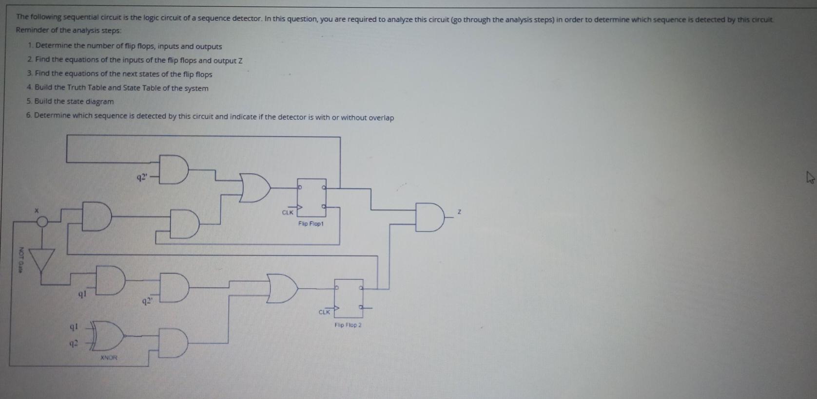 Solved The following sequential circuit is the logic circuit | Chegg.com