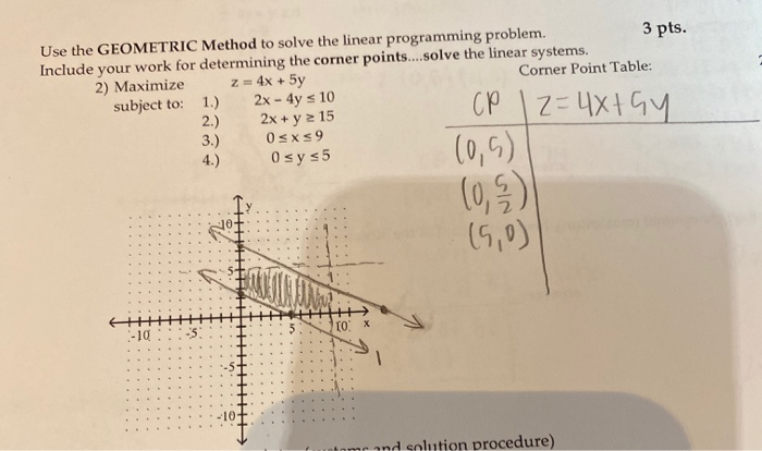 Solved Use the GEOMETRIC Method to solve the linear | Chegg.com