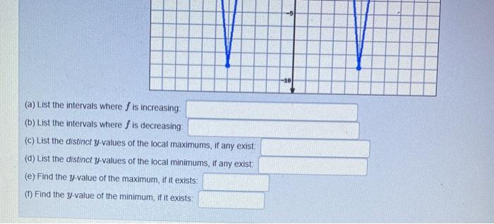 Solved (1 point) The graph of function is shown below If you | Chegg.com