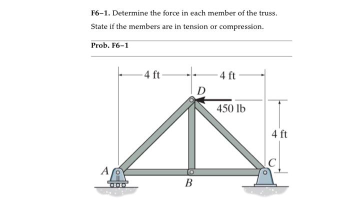Solved F6–1. Determine the force in each member of the | Chegg.com