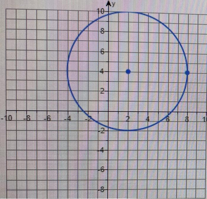 Solved For The Equation X Y2 4x 8y 16 0 Do The Chegg Com