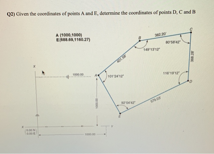 Solved Q2) Given the coordinates of points A and E, | Chegg.com