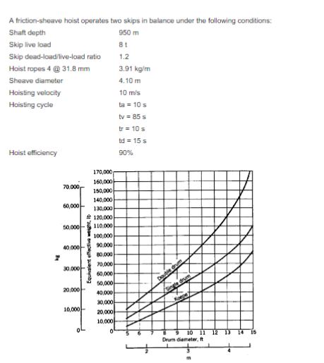 Solved check for rope slippage and determine the total | Chegg.com