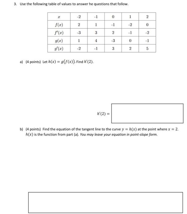 Solved 3. Use the following table of values to answer he | Chegg.com