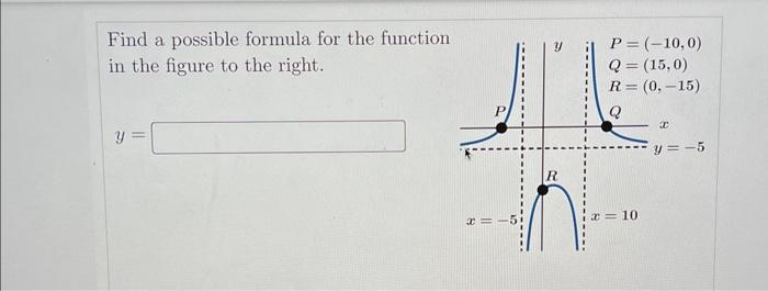 Solved Find a possible formula for the function in the | Chegg.com
