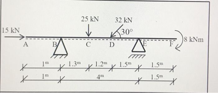 Solved Draw Cross-section Effect Diagrams By Calculating The | Chegg.com