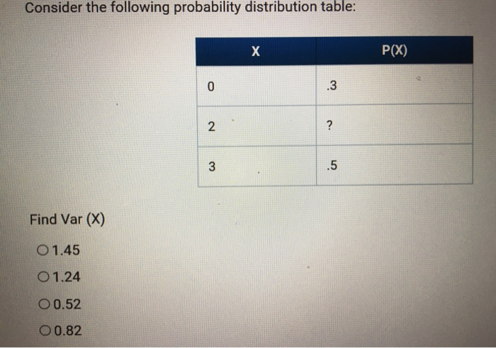 Solved Consider the following probability distribution | Chegg.com