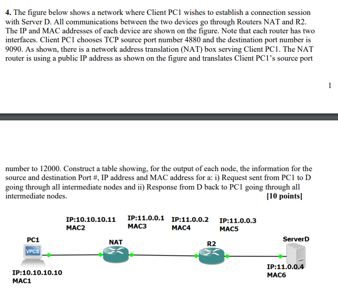 Solved The figure below shows a network where Client PC1 | Chegg.com