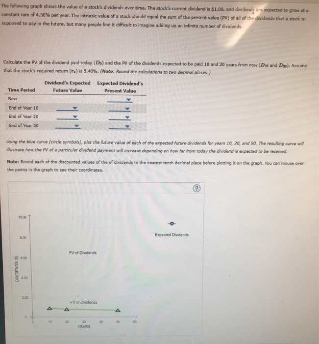 Solved The Following Graph Shows The Value Of A Stock's | Chegg.com