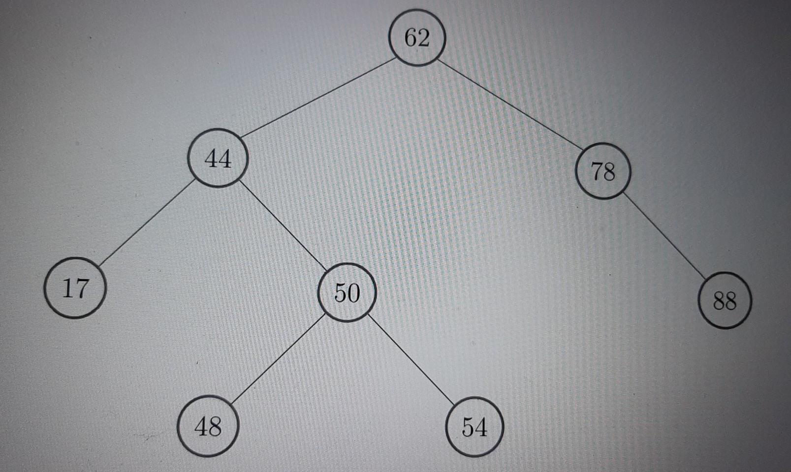 Solved Consider the AVL tree in the figure below. Show the | Chegg.com