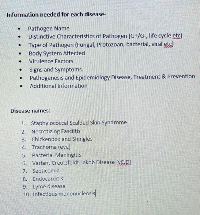 Solved Information needed for each disease . . . Pathogen | Chegg.com