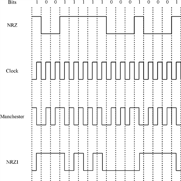 Chapter 2 Solutions | Computer Networks 5th Edition | Chegg.com