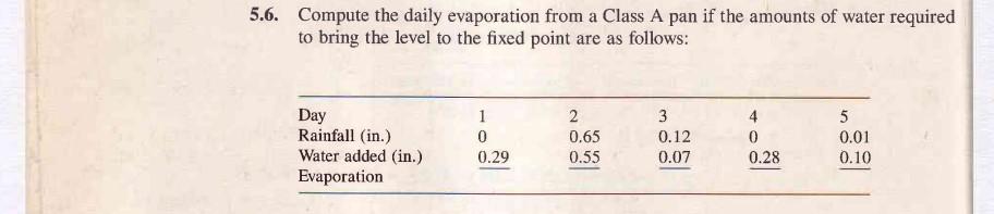 Solved 5.6. Compute the daily evaporation from a Class A pan | Chegg.com
