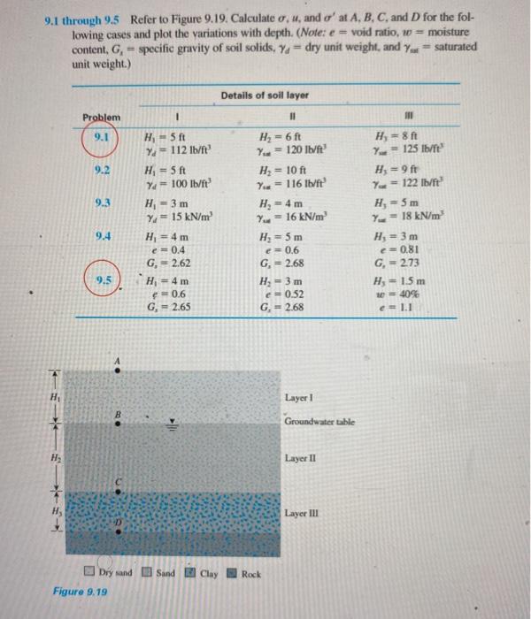 Solved 9.1 through 9.5 Refer to Figure 9.19. Calculate ou, | Chegg.com