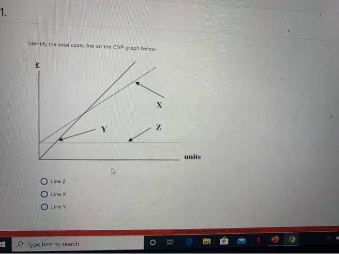 Solved 1. Identify the total costs line on the CVP graph