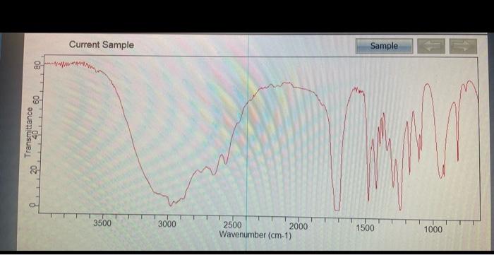 Solved Label spectra! Please help will upvote!This first | Chegg.com