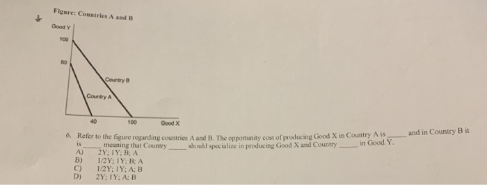 Solved Figure: Countries A And B Goody Country Country A And | Chegg.com